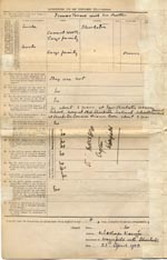 Image of Case 9662 1. Application to Waifs and Strays' Society  23 April 1903
 page 2